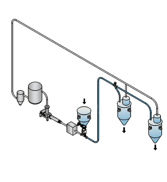 正壓稀相閉環氣力輸送